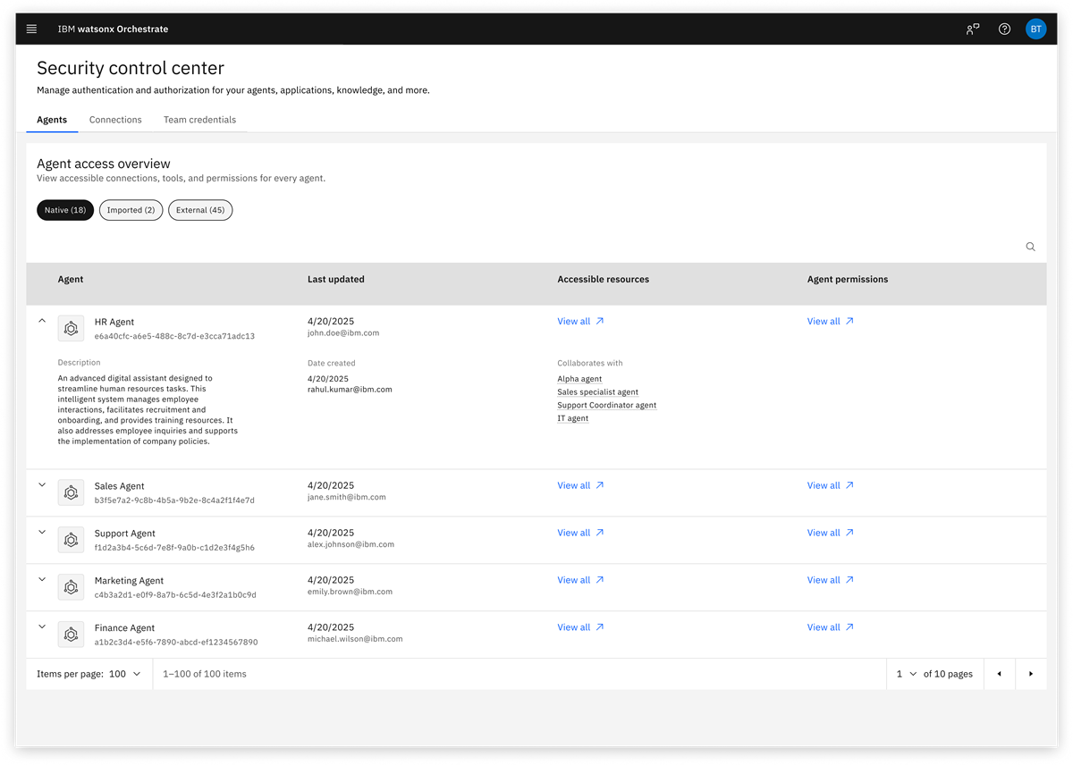 Agent access overview table.